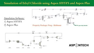 Production of Ethyl Chloride  Simulation activity using Aspen HYSYS and Aspen Plus  Combined [upl. by Sheya]