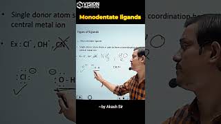 Monodentate ligands chemistry [upl. by Downey844]