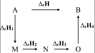 ws4ex1  standard heat of combustion bond energy Kirchoff law Hess law [upl. by Lebasiram]