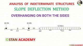 Slope Deflection Method for Beam Analysis  Problem No 10  Overhanging on both the sides [upl. by Akemak]