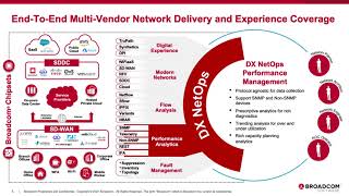 Overview of DX NetOps Network Monitoring Software [upl. by Neret]