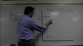 The Kinked Demand Curve Econ Concepts in 60 Seconds [upl. by Tormoria]