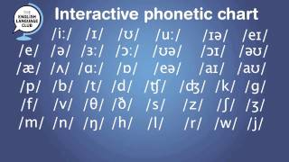 Interactive Phonetic chart for English Pronunciation [upl. by Kinzer279]