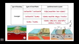 Plate Boundaries amp Crustal Features A Quick Review [upl. by Kirby]