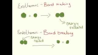 Endothermic and Exothermic Reactions [upl. by Mikiso]