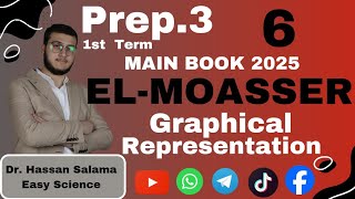 Unit 1  Lesson 2  Part 3 Prep3 First Term 2025  Easy Science  حل كتاب المعاصر تالتة اعدادي [upl. by Stutman]