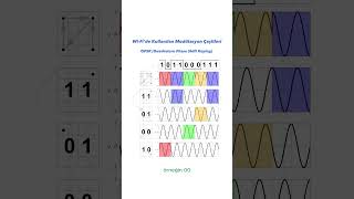 Wi Fi Modülasyon Çeşitleri  QPSK wifi [upl. by Hamlani]