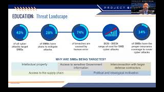 Cybersecurity Readiness Navigating CMMC amp NIST 800 171 Compliance [upl. by Akimit]