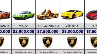 Most Expensive LAMBORGHINI Cars [upl. by Yrome726]