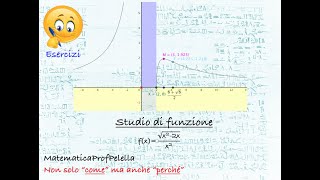 Studio di funzione irrazionale fratta [upl. by Thanos]