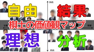 【将棋棋士考察】藤井聡太七冠はどのタイプ？棋士を価値観分析＆タイプ分け！ [upl. by Brunhilde]