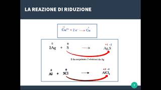 Le REAZIONI REDOX NUMERO di OSSIDAZIONE REAZIONI di OSSIDAZIONE e RIDUZIONE [upl. by Aramac]