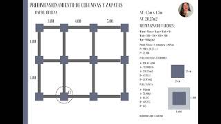 PREDIMENSIONAMIENTO DE COLUMNAS Y ZAPATAS [upl. by Frieder]