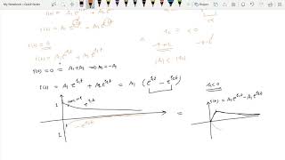 LEC38 Circuit TheoryOverdampedunderdampedcritically and undamped response for GATEIESPSUSSC [upl. by Harpp]