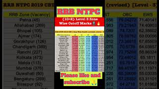 RRB NTPC Cutoff zone wise railway ntpc ntpccutoff ntpcadmitcard ntpsc2024 rrb rrbntpc [upl. by Grossman]