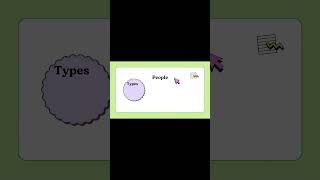 Part of speech  Noun learning learningchannel4kids [upl. by Rothberg233]