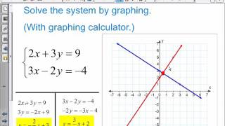 Saxon Algebra 2  Lesson 23  Graphical Solutions [upl. by Eniladam741]