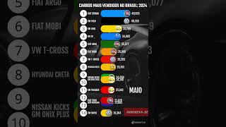 Comparativo de vendas de carros no Brasil de Janeiro a Outubro de 2024 carros car comparison [upl. by Leavy]