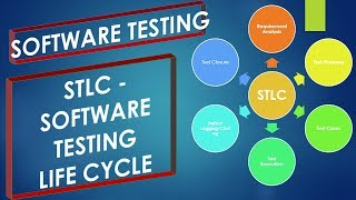 Software Testing Tutorials  STLC Software Testing Life Cycle [upl. by Ykcim]