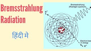 Bremsstrahlung radiation in Hindi [upl. by Atiuqam352]