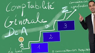 Cours 0  Comptabilité Générale  OUI de A à Z [upl. by Alverson802]