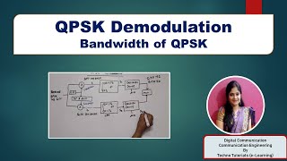 Unit 3 L 72  QPSK demodulation  bandwidth of QPSK  QPSK demodulator [upl. by Armmat]