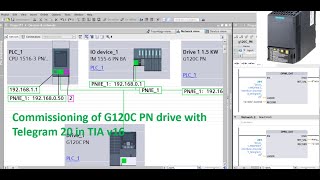 G120C PN Drive commissioning TIA v16Telegram 20 [upl. by Analla]