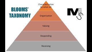 Blooms Taxonomy Affective Domain  Simplest Explanation Ever [upl. by Nwahsal]