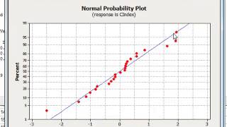 Analysing residuals Minitab [upl. by Gray]