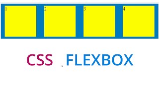 css div box responsive using flexbox  css flexbox tutorial [upl. by Norda]