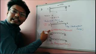 07 Chapter 1 Castiglianos Theorem Application Indeterminate Beams [upl. by Soble856]