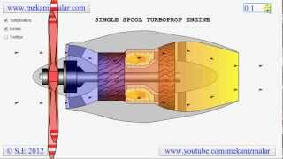 Single Spool Turboprop Engine [upl. by Magdalen834]