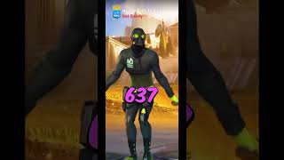 Top 10 rare skin Fortnite [upl. by Eelasor541]