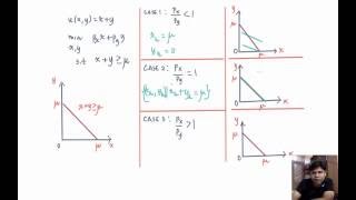 L117  Perfect Substitutes Hicksian Demand function [upl. by Tnarud]