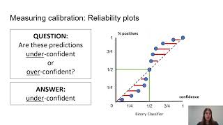 P32  Model Calibration [upl. by Hardej]