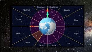 Astrology Made Easy  Crash Course on Planets Houses Aspects and More [upl. by Arec]