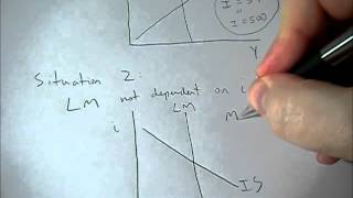 Horizontal and Vertical IS or LM curves explained [upl. by Riggs]