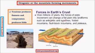 G6Earth Movements upsc ias Denudation Weathering PhysicalChemicalBiological [upl. by Pelaga]