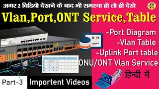 Mini olt Vlan tagVlan Tablehybridtrunk port uplink Vlan downlink Vlan configuration advanced [upl. by Koppel]