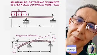 EJEMPLO DE DEFLEXION DE VIGAS EN VOLADIZO CON CARGA DISTRIBUIDA  TEOREMAS DE MOMENTOS DE ÁREA [upl. by Assilym]