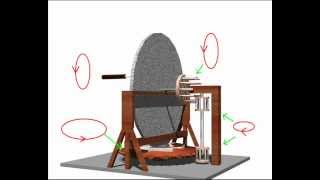 Leonardo da Vinci Inventions  Mirror grindingpolishing machine [upl. by Carlota262]