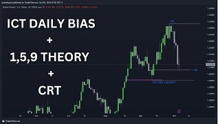 DAILY BIAS HOW TO CREATE ENTRY WITH DAILY BIAS [upl. by Malan]