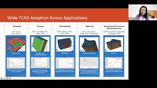 NUFAB Semiconductor Device Simulation with Silvaco TCAD [upl. by Snevets65]