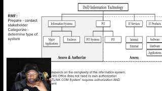 ConvoCourses podcast ACAS and DoD RMF IT [upl. by Haldeman53]