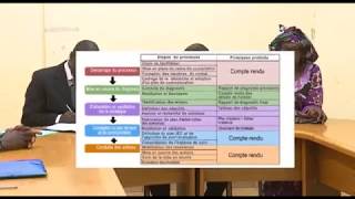 1  Schema de la gestion des déchets [upl. by Marie-Ann950]