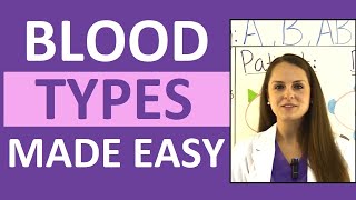 Blood Types Explained  Blood Groups ABO and Rh Factor Nursing Transfusions Compatibility [upl. by Giardap753]