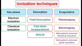 First and second ionization energy  Atomic structure and properties  AP Chemistry  Khan Academy [upl. by Ap]