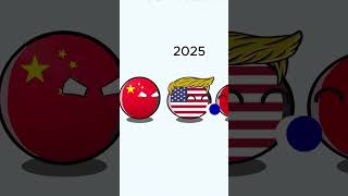 USA relations 2024 and 2025 countryballs usa russia ukraine iran china israel relationship [upl. by Eilis722]