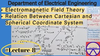 Relation between Cartesian and Spherical coordinate systems [upl. by Nnylsor584]