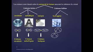 Séance 1 THEME 1 Cristallographie Chap 1 Notions de base [upl. by Zul]